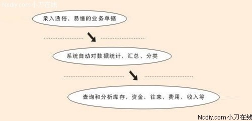 管家婆白小姐四肖四码-一种误解与误用的文化现象解析