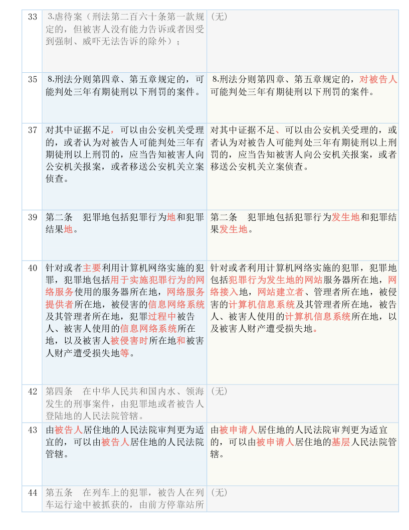 期数三肖三码开奖号-实用释义解释落实