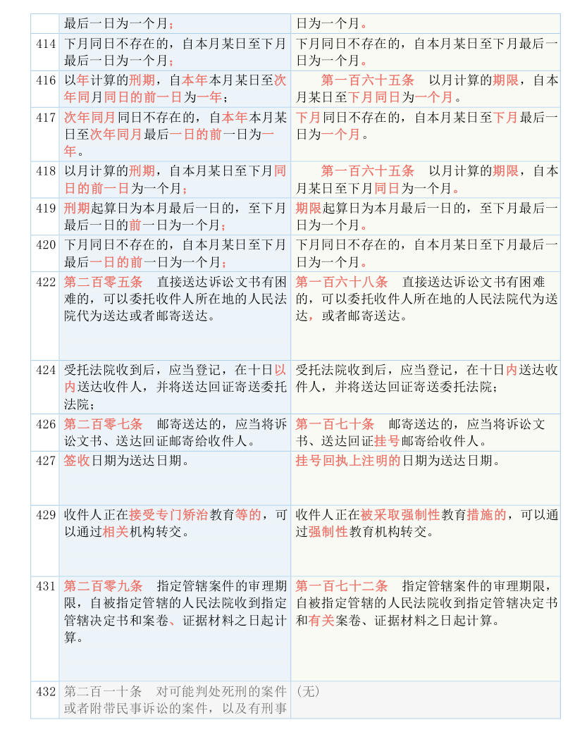 2025年正版资料免费大全最新版本-实用释义解释落实